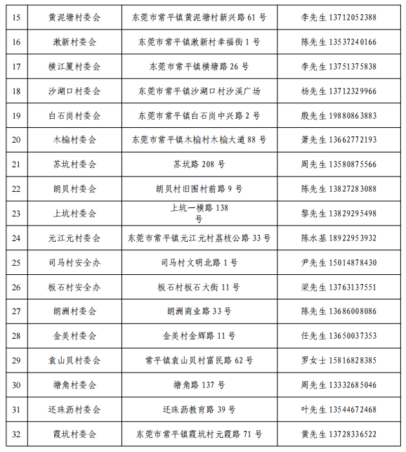 刚刚！东莞台风黄色预警！开放应急避护场所！这些全部暂停！