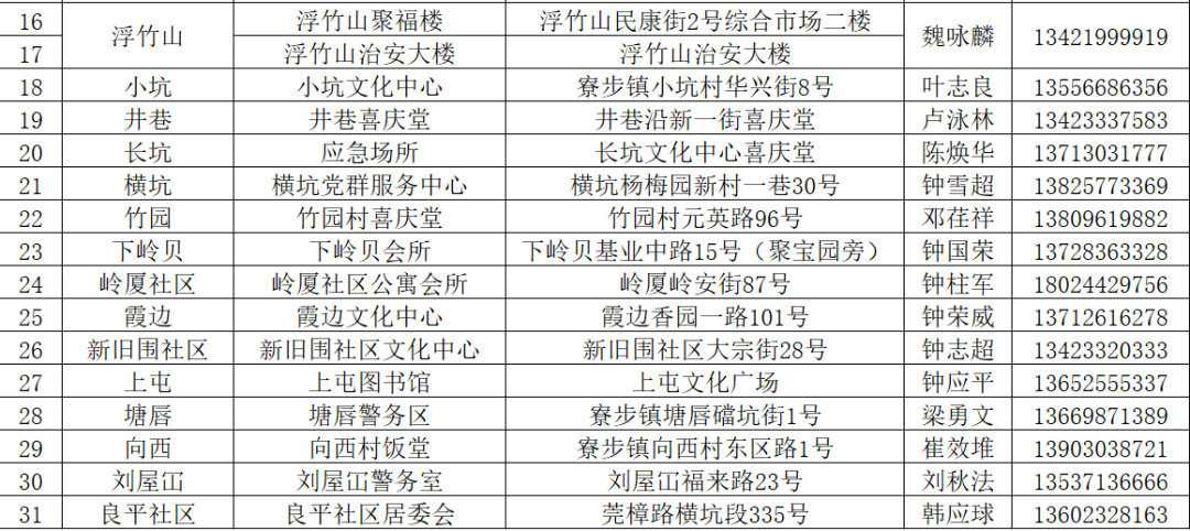 刚刚！东莞台风黄色预警！开放应急避护场所！这些全部暂停！