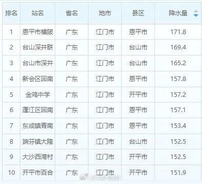 刚刚，再次登陆！东莞人不可松懈！