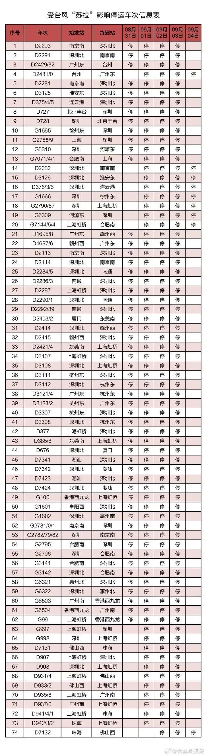 刚刚！东莞台风黄色预警！开放应急避护场所！这些全部暂停！
