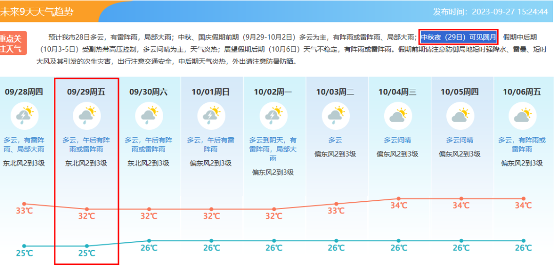 东莞官宣：中秋夜可见！“超级月亮”，即将登场→