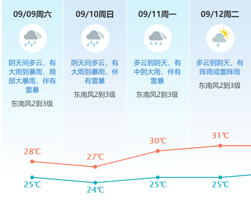 恢复开放！东莞这些场所、路段有新变化！