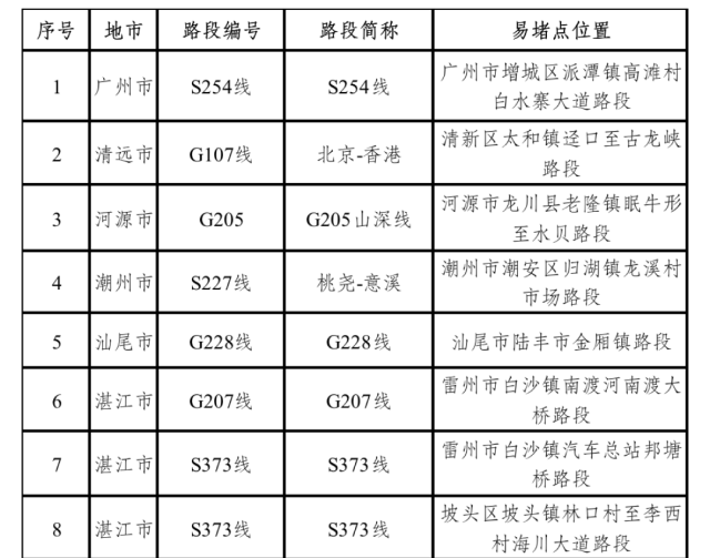 就在明天，东莞人最怕的事情来了！