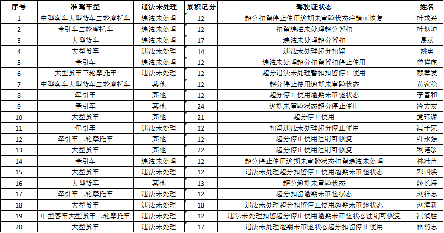 东莞警方，公布一份重要名单！