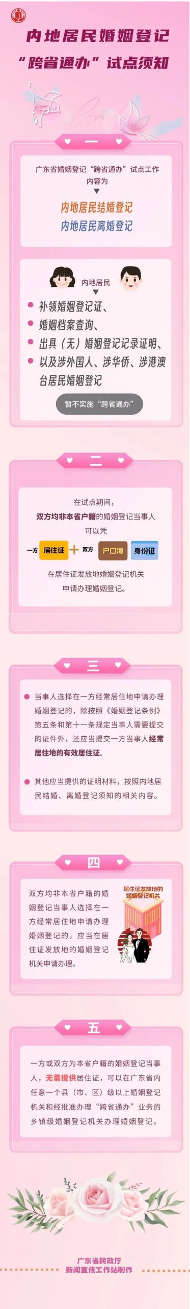 东莞最新通告
