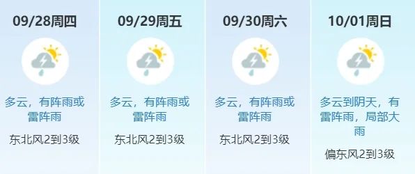 紧急通知！三台风+暴雨即将来袭！东莞人的中秋国庆假期将....