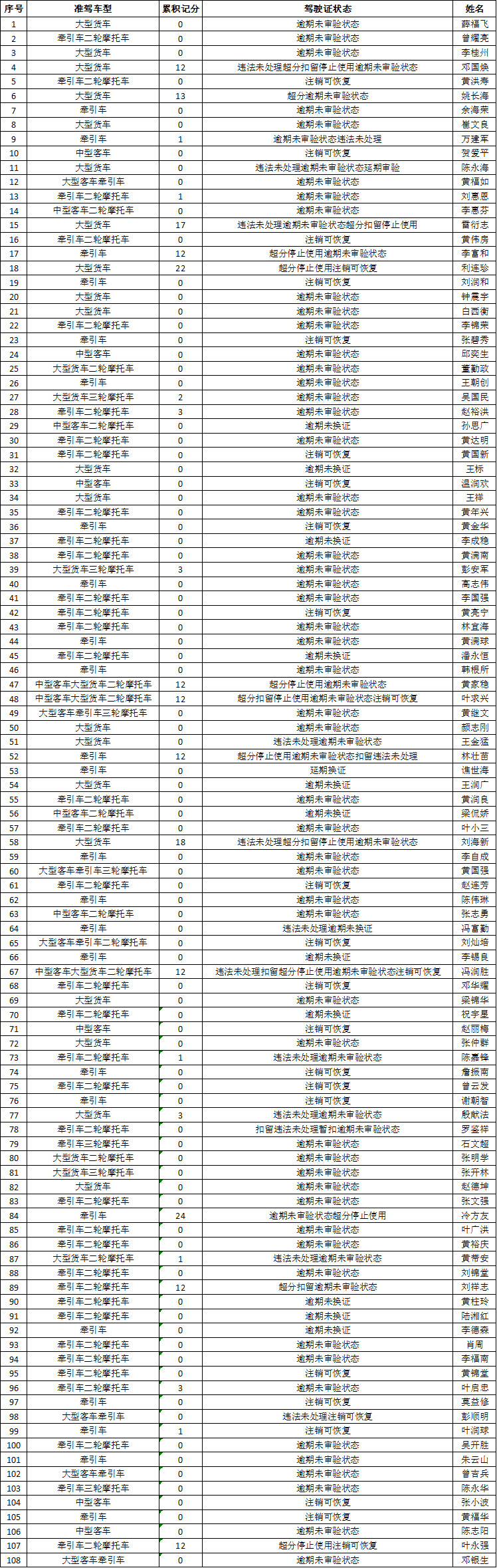 东莞警方，公布一份重要名单！