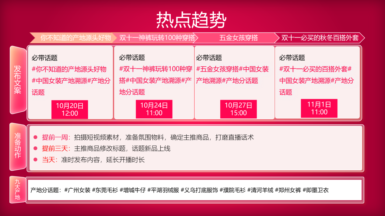 抖音商城服饰女装行业开启“怎么买dou划算”活动，助力广东产业带高效增收