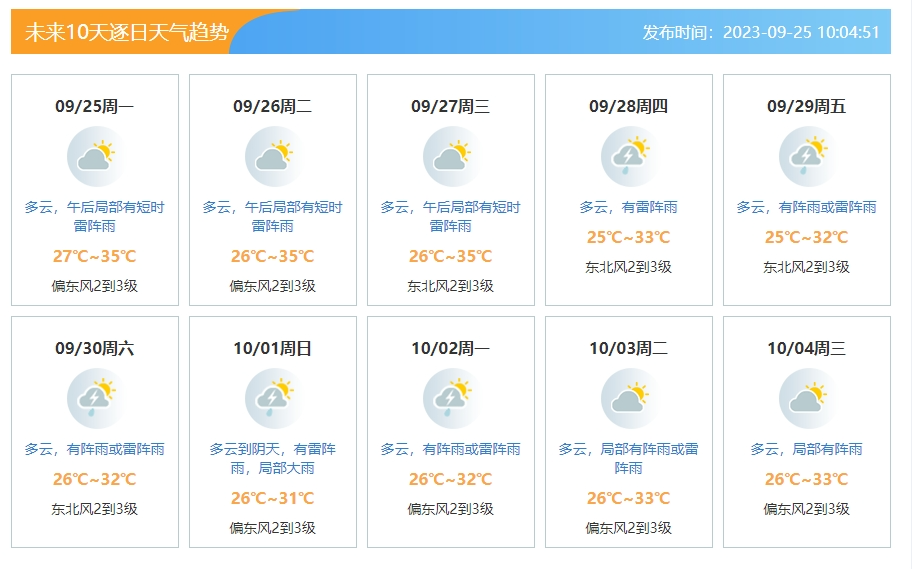 强台风级！第14号台风“小犬”生成！东莞未来天气……