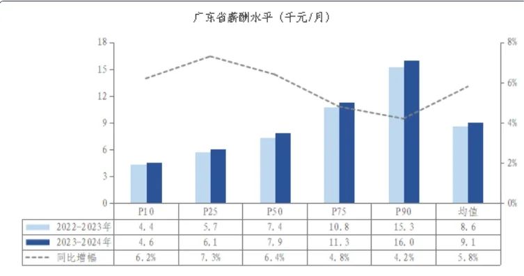 最新！东莞平均月薪出炉，这些行业最赚钱！