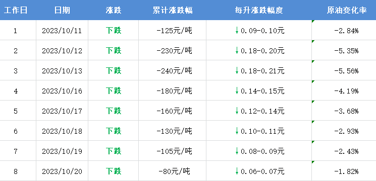 降了！降了！降了！