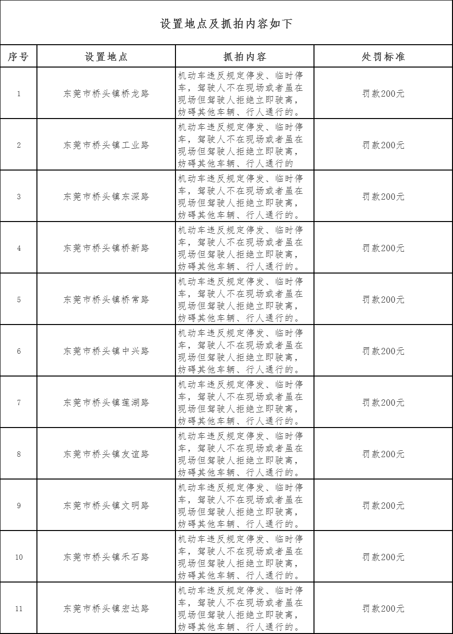最新通告！明起，东莞这些地方限行！禁行！