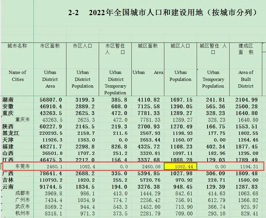 东莞：今后，请叫我“超大城市”！