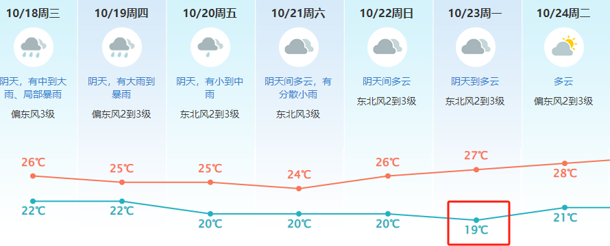 字头！大暴雨+冷空气到莞！新台风来袭！东莞将...."