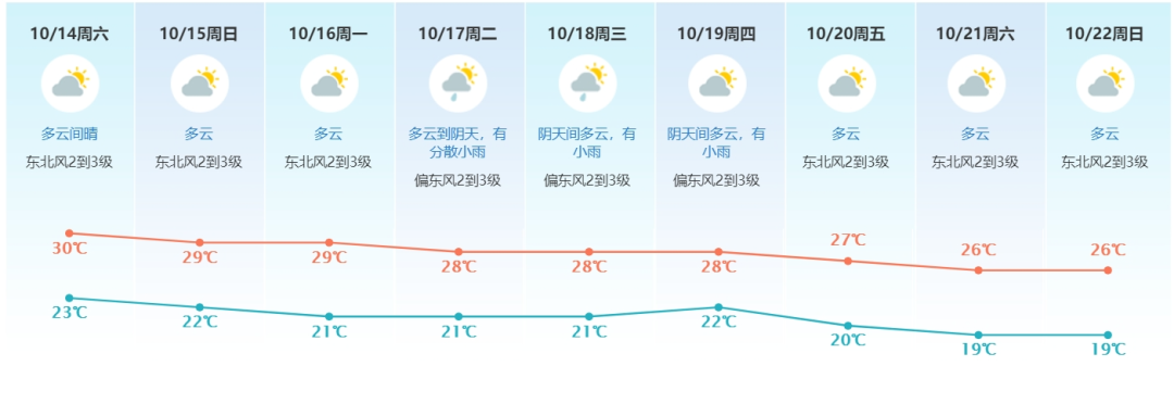 两股冷空气今晚杀到! 广东断崖式降温16度？东莞未来天气...