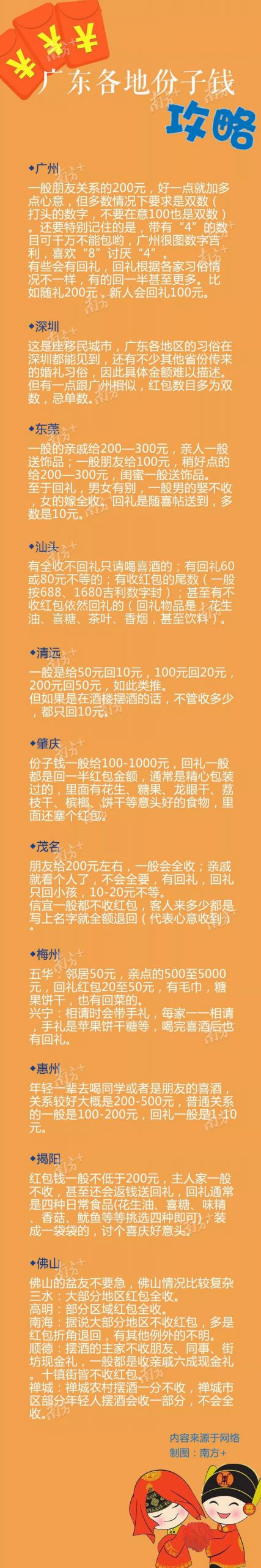 崩溃！国庆8天要去8场婚礼！1个月工资全没了！网友：东莞只要…