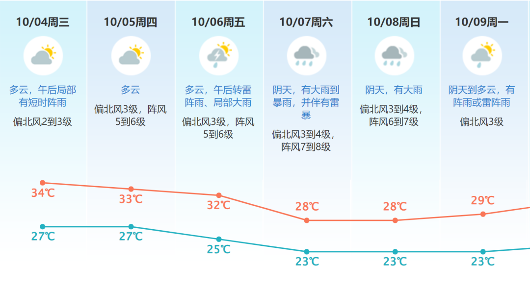 台风逼近！景区关闭！全部撤离！刚刚，广东防风应急响应升级，影响...
