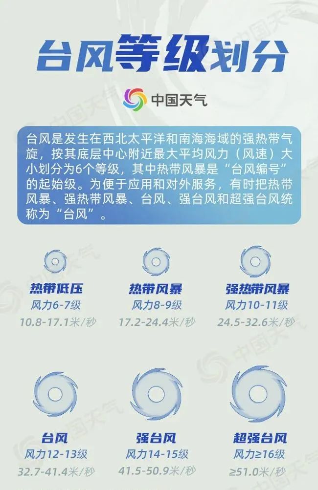 风暴“哈蒙”生成！过山车式降温！东莞人的周末.....