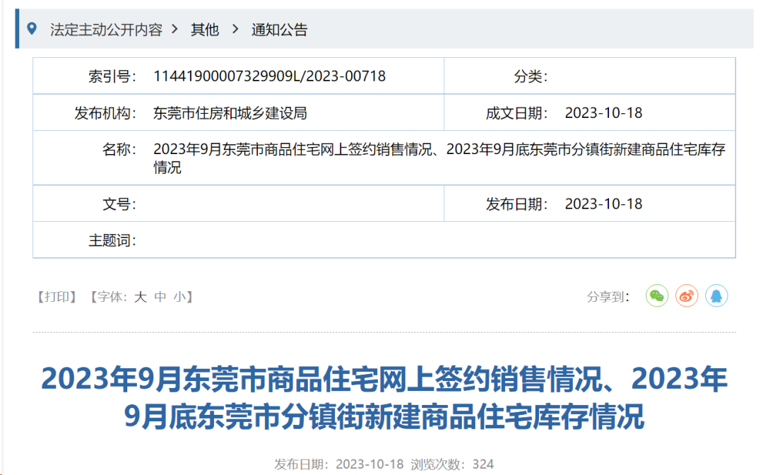 均价32265/㎡！东莞最新房价出炉