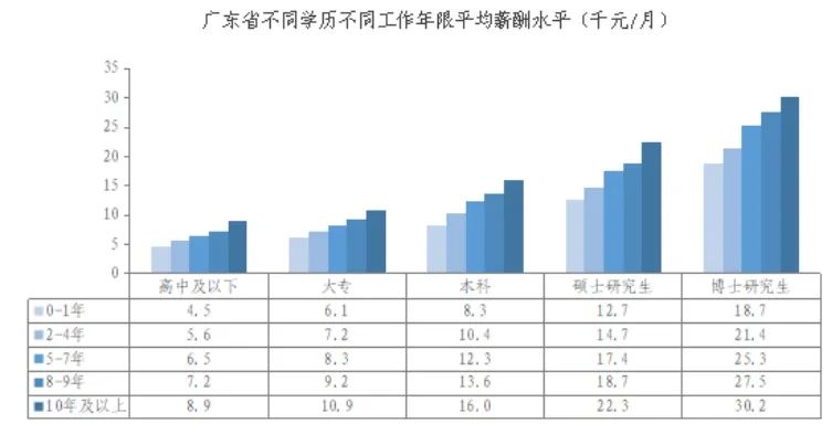 最新！东莞平均月薪出炉，这些行业最赚钱！
