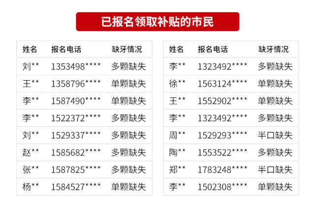报名开始！500元140人、5000元30人！东莞发放数字看牙币！