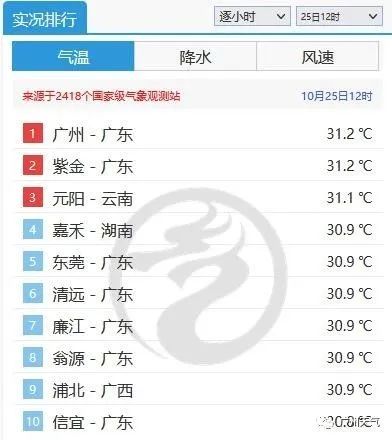 反转！5股冷空气+降雨即将来袭！东莞最低气温降至...