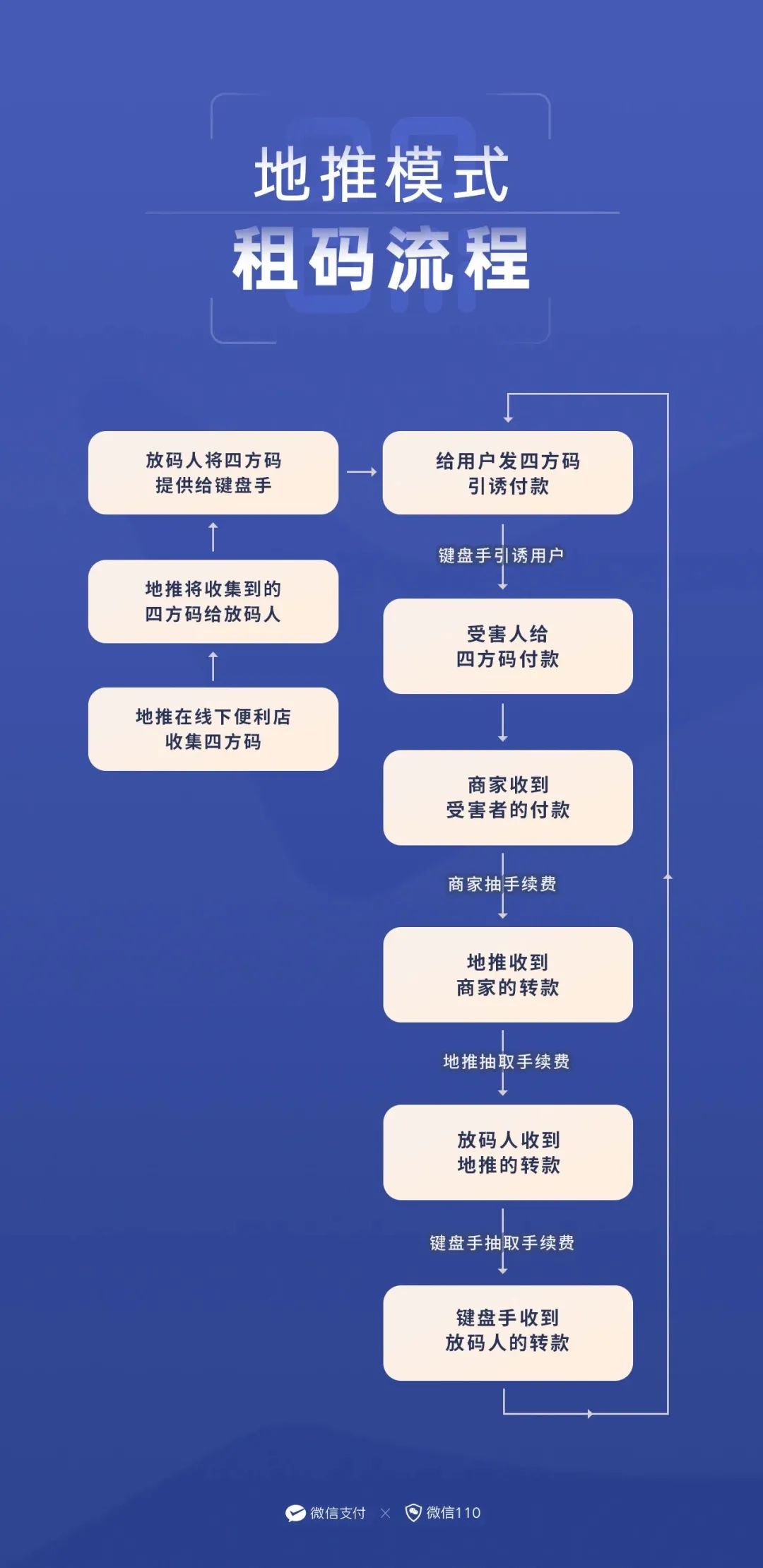 @东莞人！紧急提醒！请马上报警！