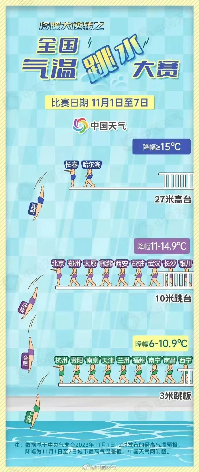 反转！5股冷空气+降雨即将来袭！东莞最低气温降至...