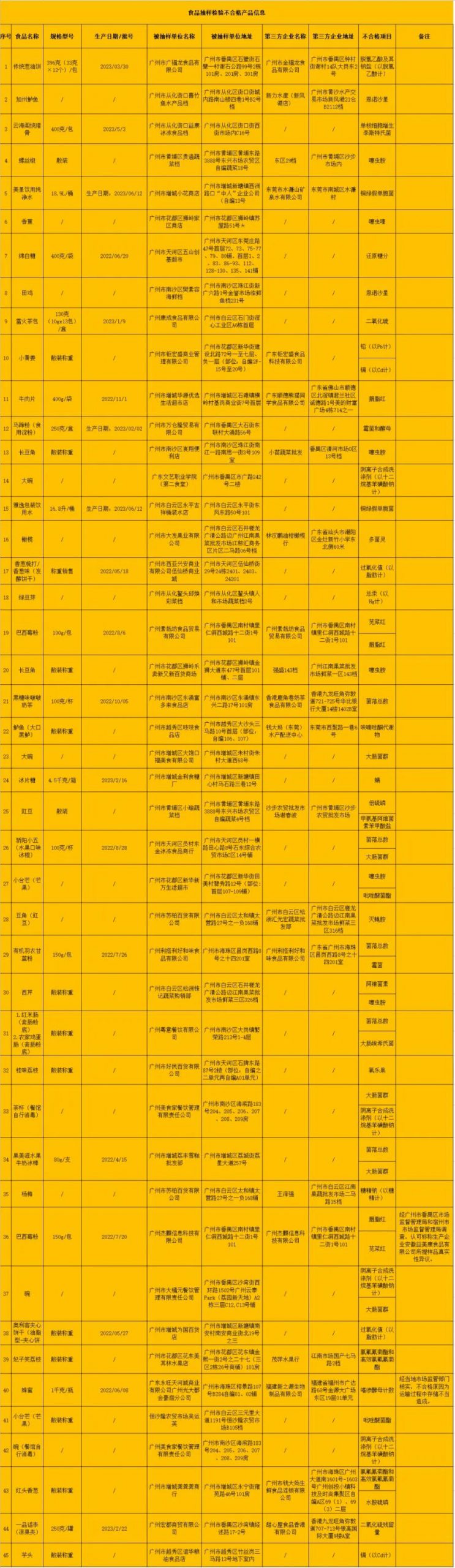 钱大妈最新回应！涉东莞配送中心…
