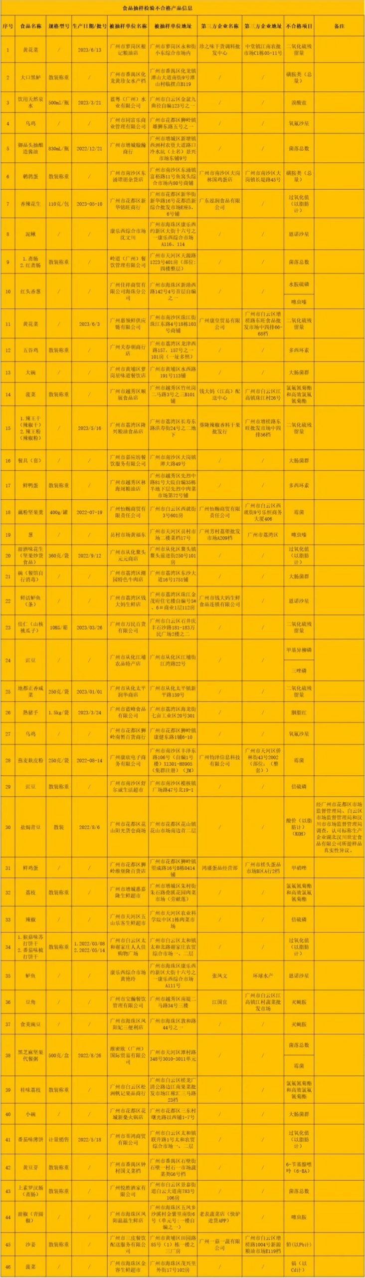 钱大妈最新回应！涉东莞配送中心…