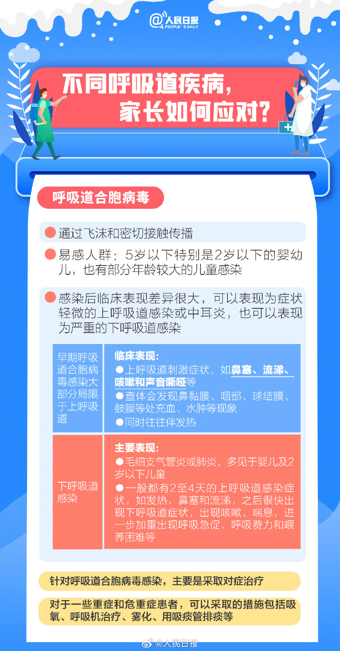 已有学校全班停课! 紧急提醒！