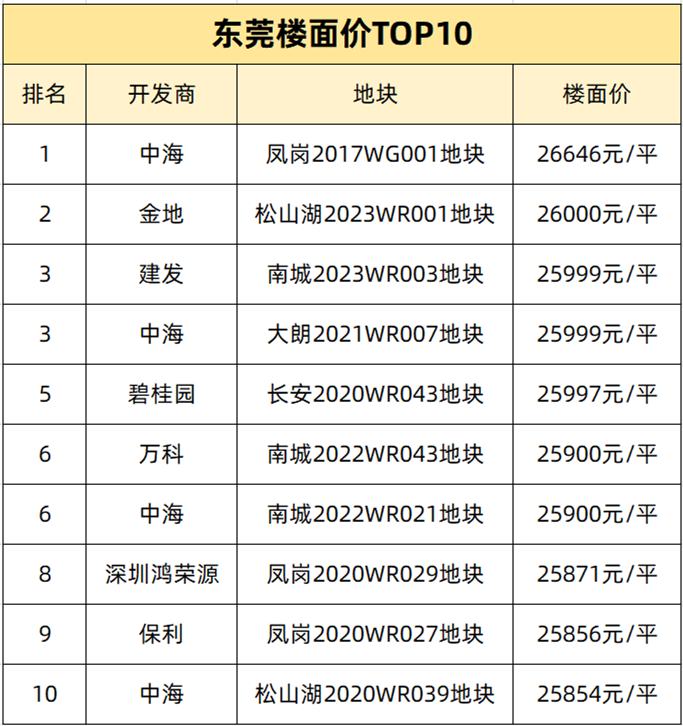 刚刚！东莞发布最新通知！