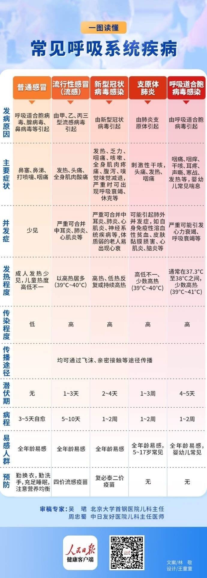 东莞多所医院塞爆了！排号去到几百位！