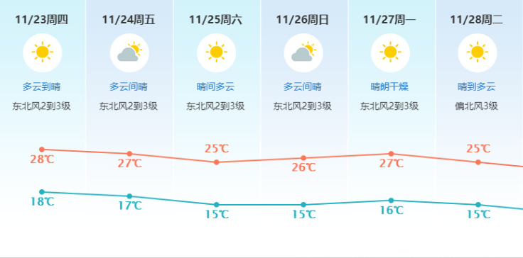 冷҉冷҉冷! 双台风或将生成! 强冷空气杀到东莞! 最低气温降至...