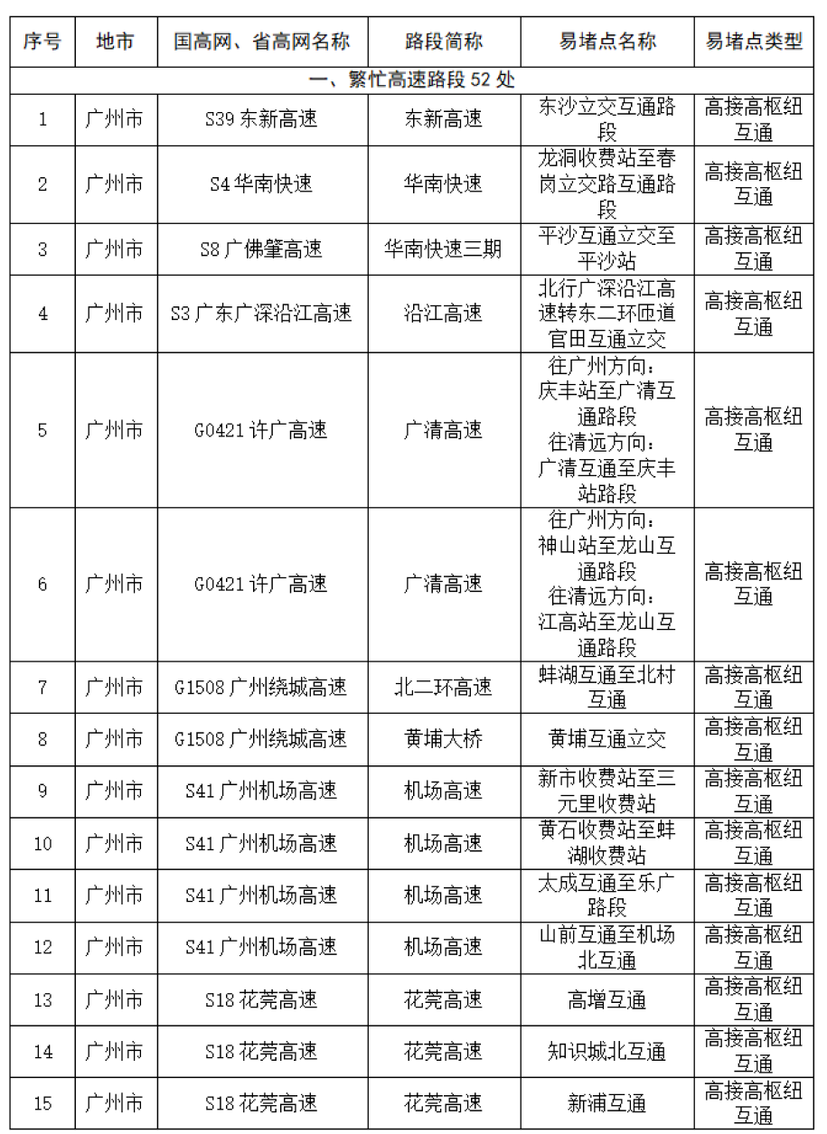 紧急通知！东莞人下班后快回家！最好提前2小时……