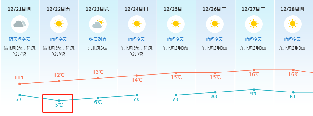 东莞发布橙色预警！升温就在.....