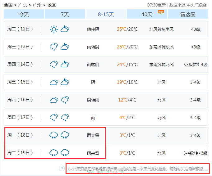 降至1°C？！雨夹雪? 4股冷空气+降雨来袭! 东莞“流氓式”降温谁顶得住！