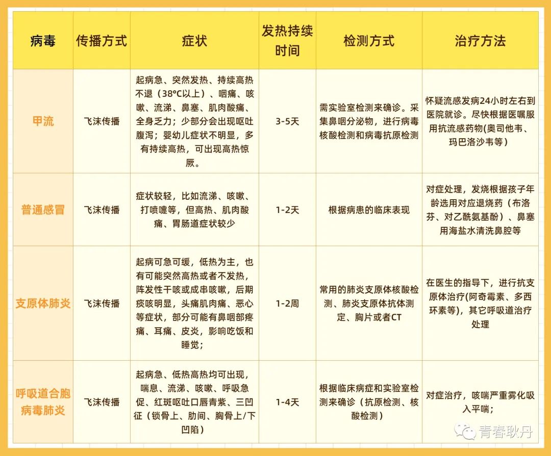 35例重症！8例死亡！东莞人快戴上口罩！"