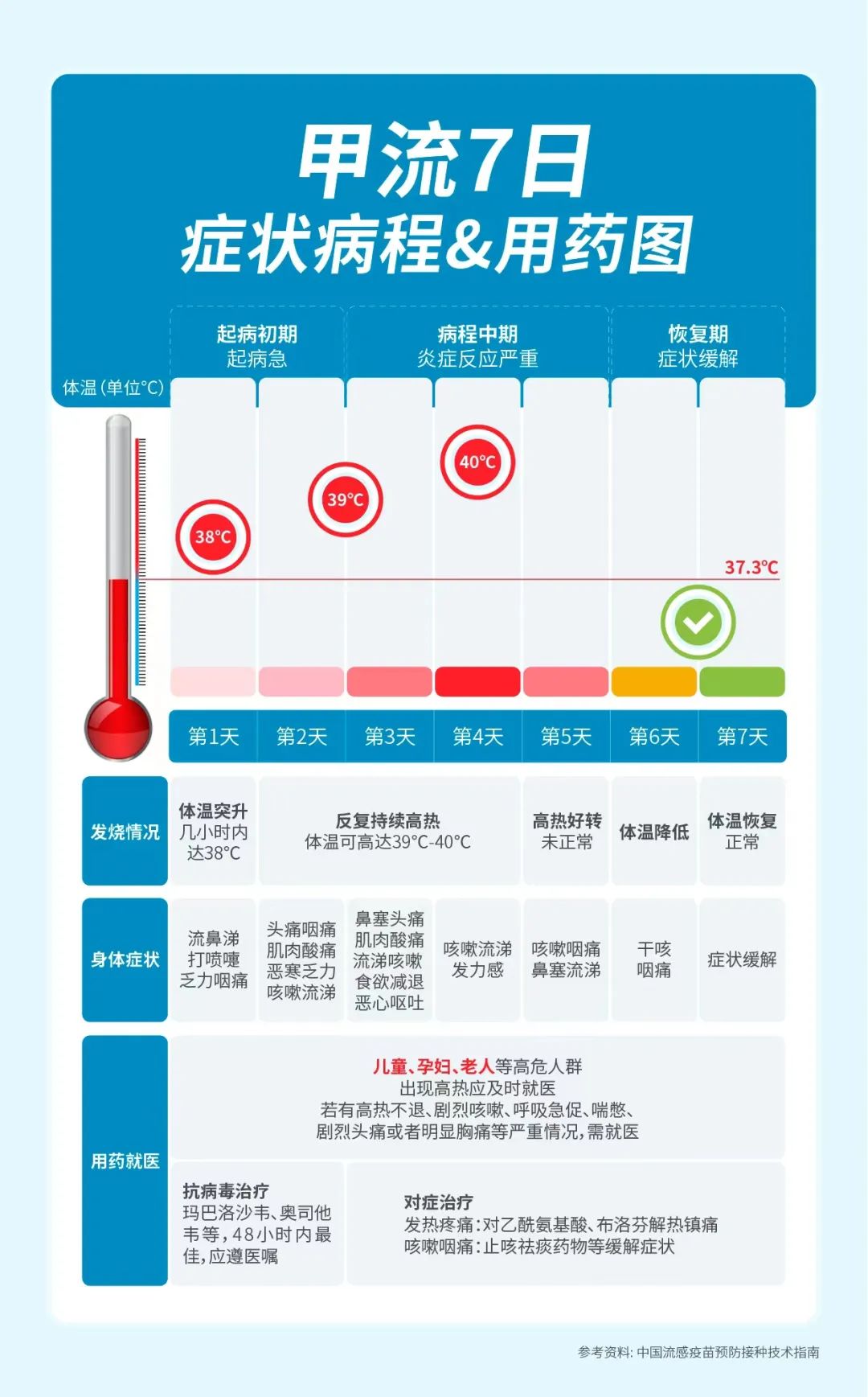 不带病上班上学！官方最新提醒