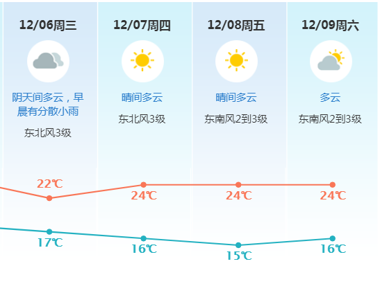 全市预警！东莞人挺住！