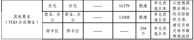 拆拆拆！东莞这批“千万壕”要火了！
