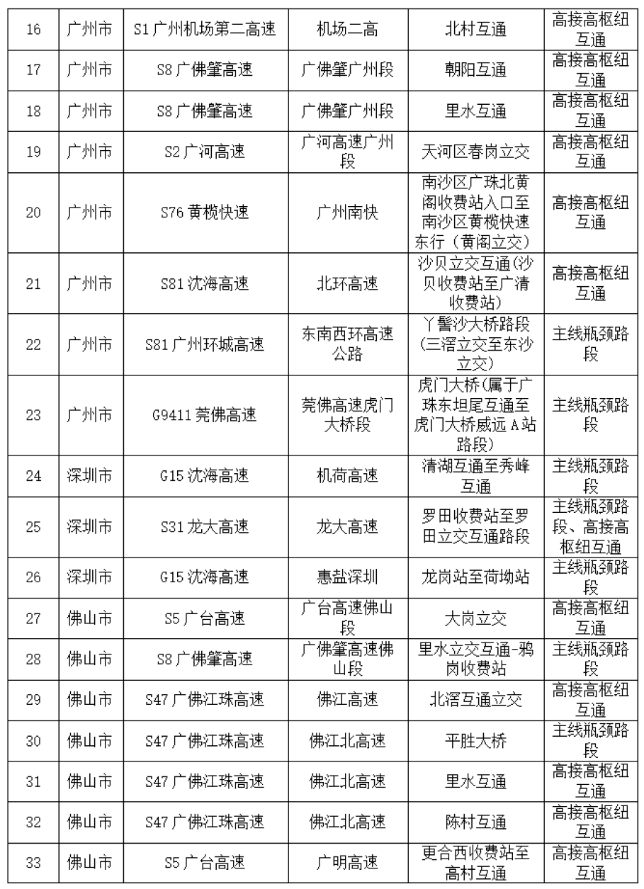 紧急通知！东莞人下班后快回家！最好提前2小时……