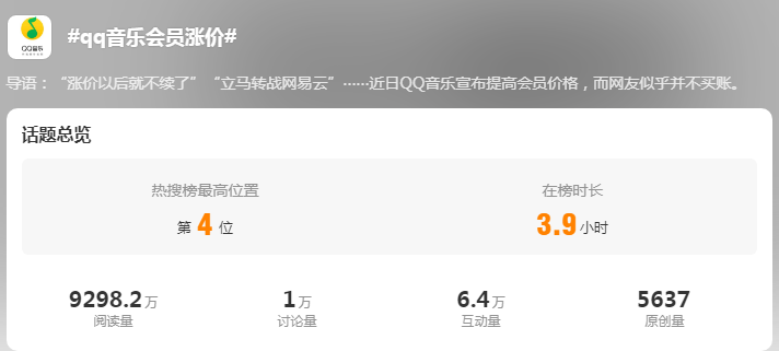 知名平台突然涨价？很多人每天都用