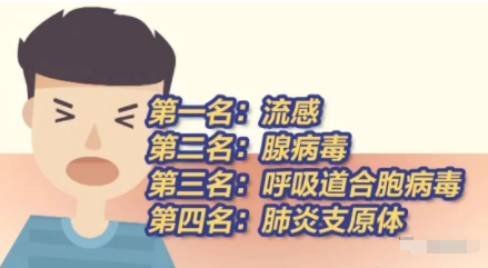 35例重症！8例死亡！东莞人快戴上口罩！"