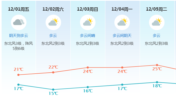 全市预警！东莞人挺住！