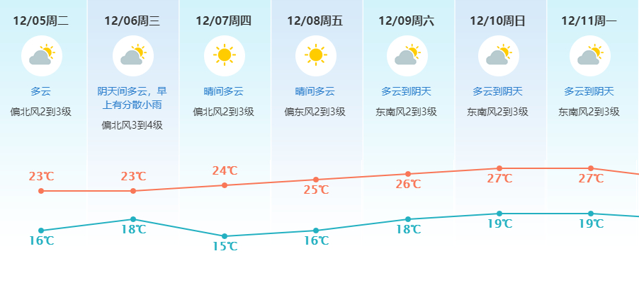 降至1°C？！雨夹雪? 4股冷空气+降雨来袭! 东莞“流氓式”降温谁顶得住！