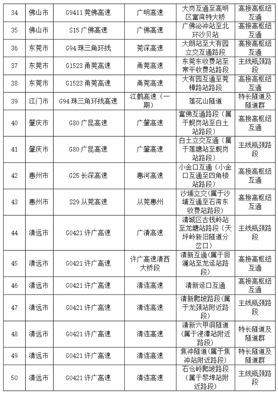 紧急通知！东莞人下班后快回家！最好提前2小时……