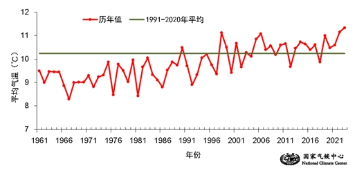 降至1°C？！雨夹雪? 4股冷空气+降雨来袭! 东莞“流氓式”降温谁顶得住！