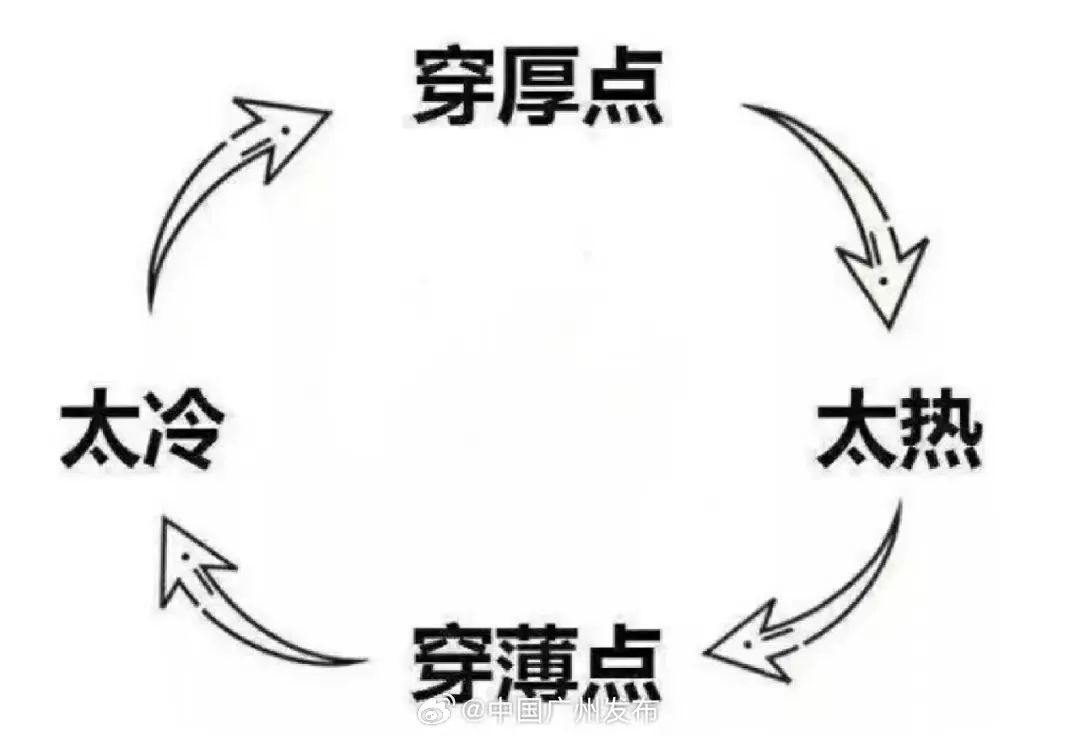 0℃→10℃！东莞断崖式降温+降雨湿冷！今年最强降温杀到！"