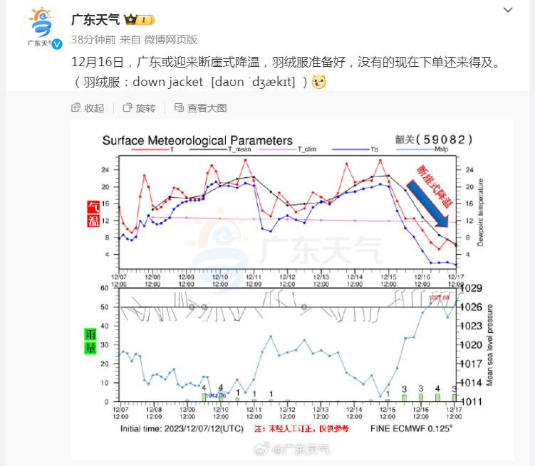 0℃→10℃！东莞断崖式降温+降雨湿冷！今年最强降温杀到！"